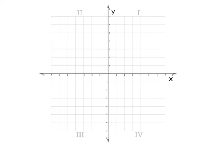 X And Y Axis Definition Equation Examples Layer Blog 4846